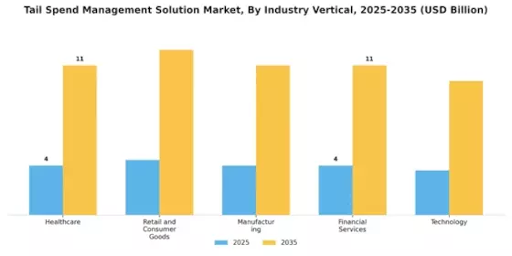 Tail Spend Management Solution Market Segment Image 4