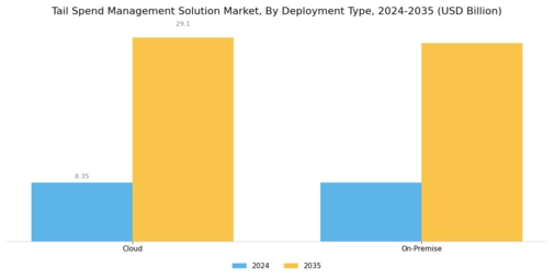 Tail Spend Management Solution Market Segment Image 0
