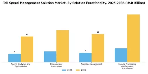 Tail Spend Management Solution Market Segment Image 3