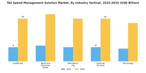 Tail Spend Management Solution Market Segment Image 4