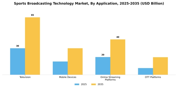Sports Broadcasting Technology Market Segment Image 0