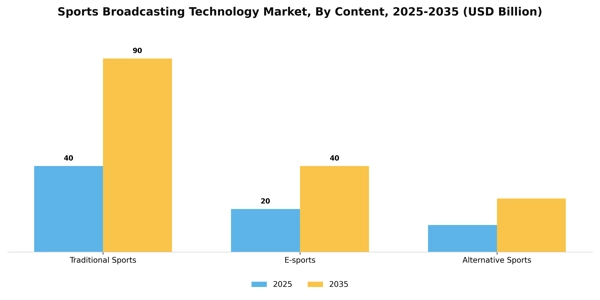 Sports Broadcasting Technology Market Segment Image 1