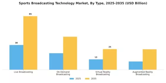 Sports Broadcasting Technology Market Segment Image 0