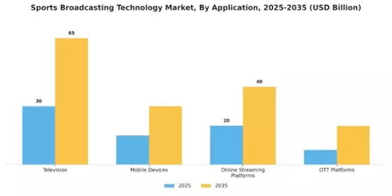 Sports Broadcasting Technology Market Segment Image 1