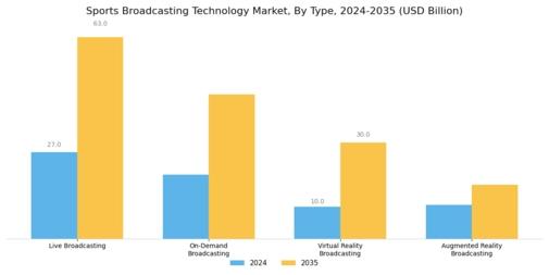 Sports Broadcasting Technology Market Segment Image 0