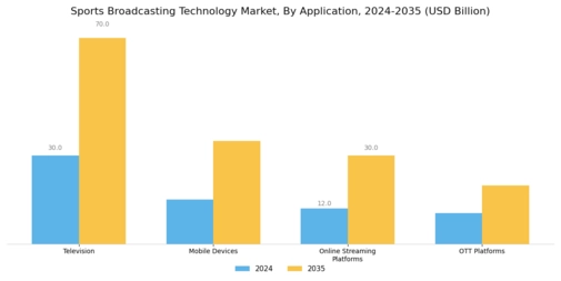Sports Broadcasting Technology Market Segment Image 1