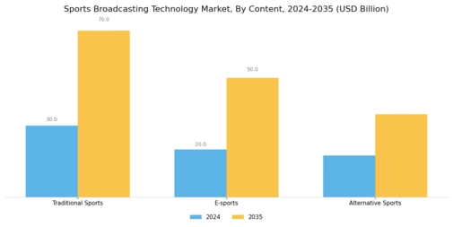 Sports Broadcasting Technology Market Segment Image 2