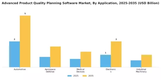 Advanced Product Quality Planning Software Market  Segment Image 1
