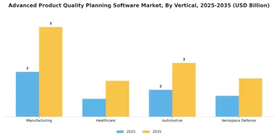Advanced Product Quality Planning Software Market  Segment Image 3