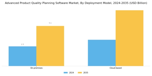 Advanced Product Quality Planning Software Market  Segment Image 0