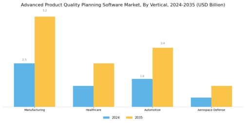 Advanced Product Quality Planning Software Market  Segment Image 3
