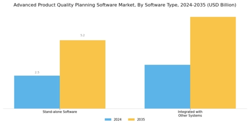 Advanced Product Quality Planning Software Market  Segment Image 4