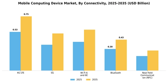 Mobile Computing Device Market
 Segment Image 0