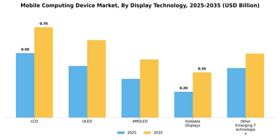 Mobile Computing Device Market
 Segment Image 1