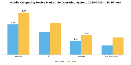 Mobile Computing Device Market
 Segment Image 2