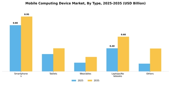 Mobile Computing Device Market
 Segment Image 4