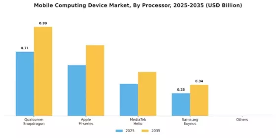 Mobile Computing Device Market
 Segment Image 2