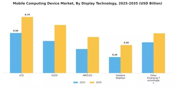 Mobile Computing Device Market
 Segment Image 3
