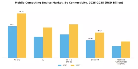 Mobile Computing Device Market
 Segment Image 4