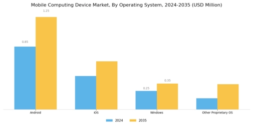 Mobile Computing Device Market
 Segment Image 1