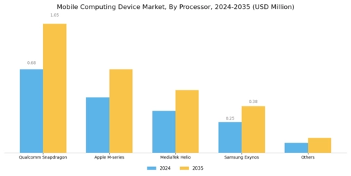 Mobile Computing Device Market
 Segment Image 2