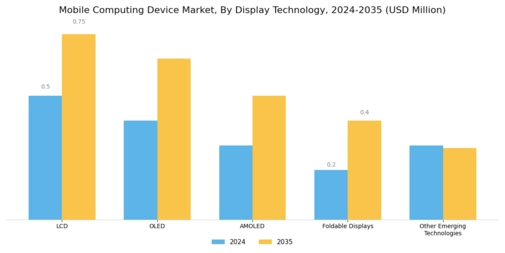 Mobile Computing Device Market
 Segment Image 3