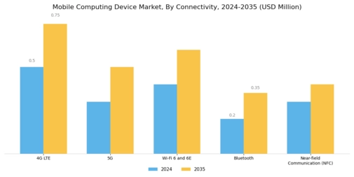 Mobile Computing Device Market
 Segment Image 4
