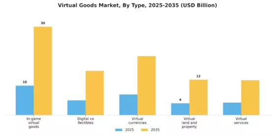 Virtual Good Market
 Segment Image 0