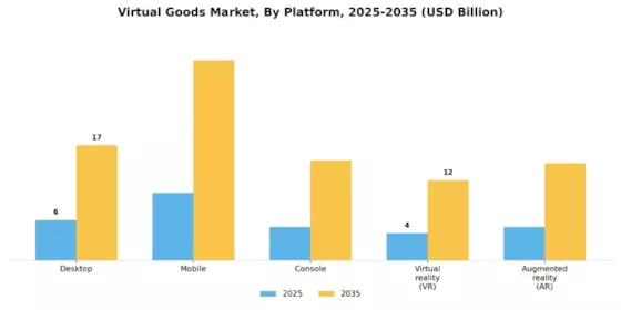 Virtual Good Market
 Segment Image 1
