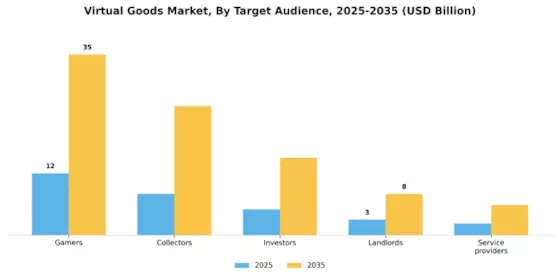 Virtual Good Market
 Segment Image 3