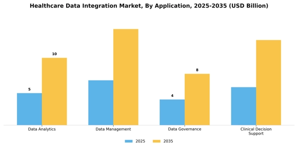 Healthcare Data Integration Market Segment Image 0