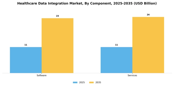 Healthcare Data Integration Market Segment Image 1
