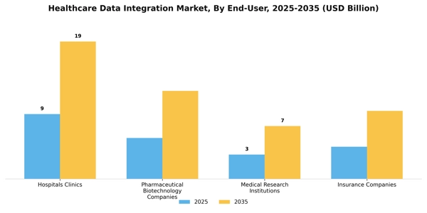 Healthcare Data Integration Market Segment Image 3