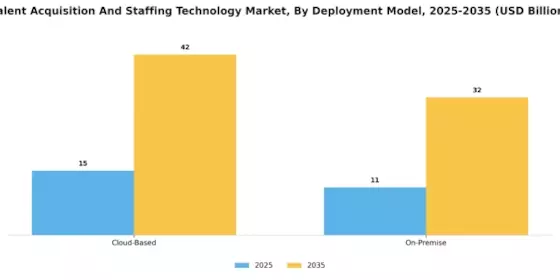 Talent Acquisition Staffing Technology Market Segment Image 2