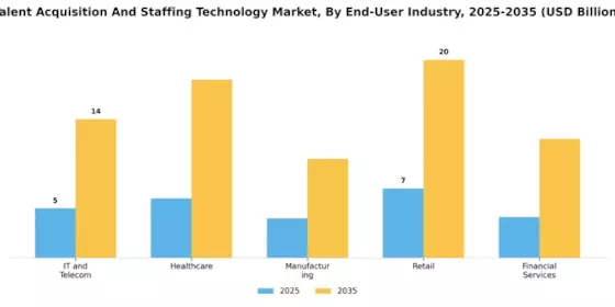 Talent Acquisition Staffing Technology Market Segment Image 3