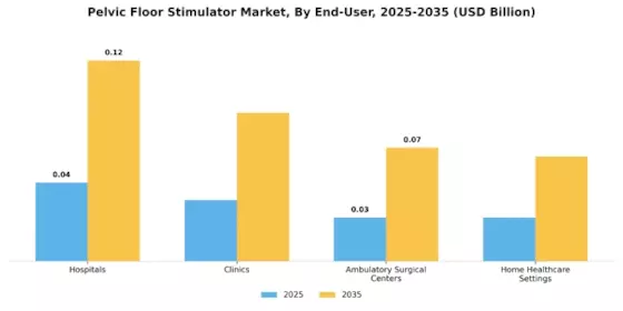 Pelvic Floor Stimulator Market Segment Image 2