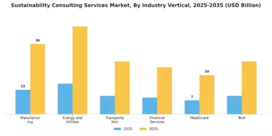 Sustainability Consulting Services Market Segment Image 1