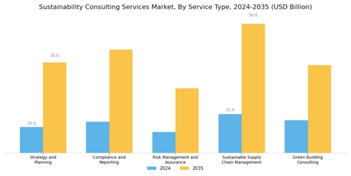 Sustainability Consulting Services Market Segment Image 0