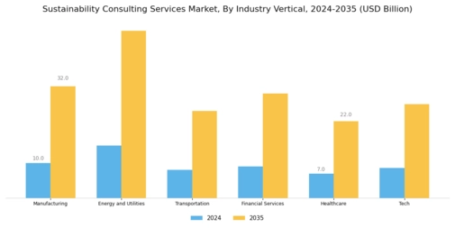 Sustainability Consulting Services Market Segment Image 1