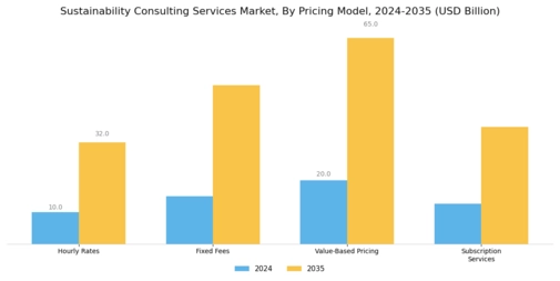 Sustainability Consulting Services Market Segment Image 2