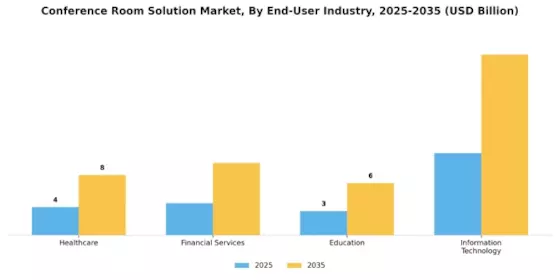 Conference Room Solution Market Segment Image 3