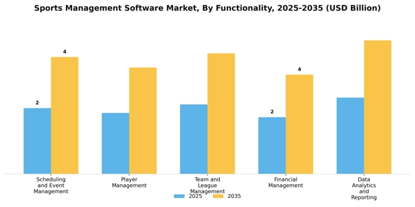 Sports Management Software Market Segment Image 1