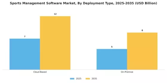Sports Management Software Market Segment Image 1