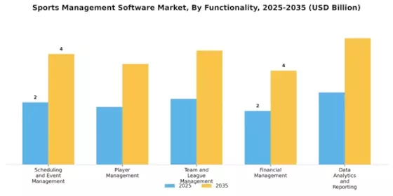 Sports Management Software Market Segment Image 2