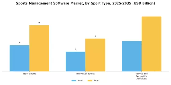 Sports Management Software Market Segment Image 3