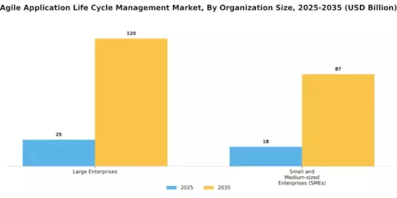 Agile Application Life Cycle Management Market Segment Image 1