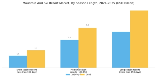 Mountain And Ski Resort Market
 Segment Image 4