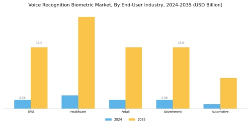 Voice Recognition Biometric Market Segment Image 2