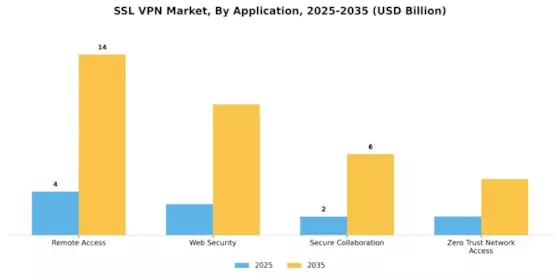 Ssl Vpn Market Segment Image 1