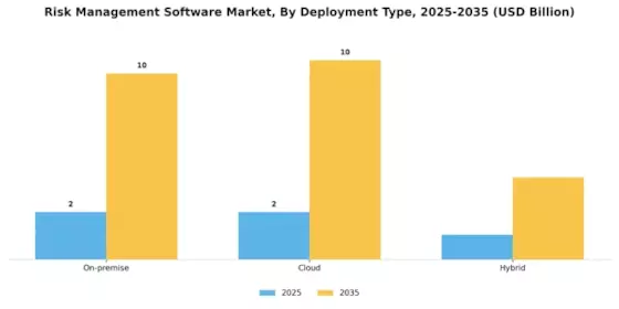 Risk Management Software Market Segment Image 0